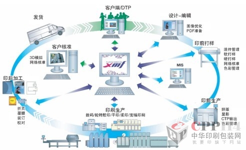 富士膠片新一代跨設備工作流程“XMF”喜獲“2012年日本優良設計大獎”